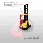 Сигнализация световая границ безопасности "Красная линия" для ричтраков