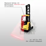 Сигнализация световая границ безопасности "Красная линия" для ричтраков